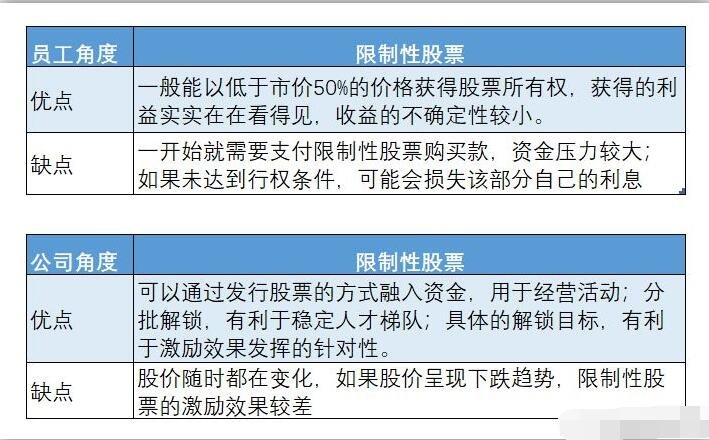 限制性股票的優(yōu)缺點(diǎn).jpg