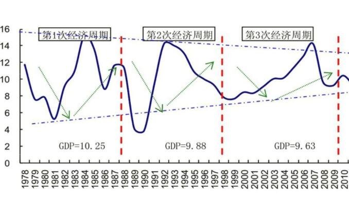 经济周期.jpg