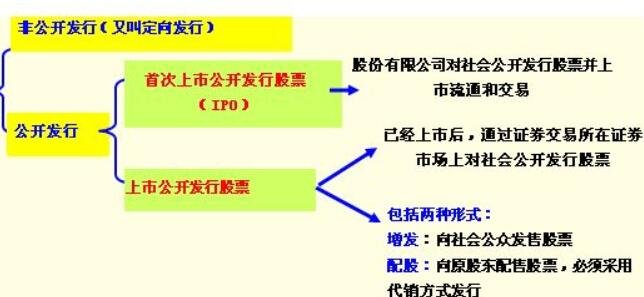 非公開發(fā)行與公開發(fā)行.jpg