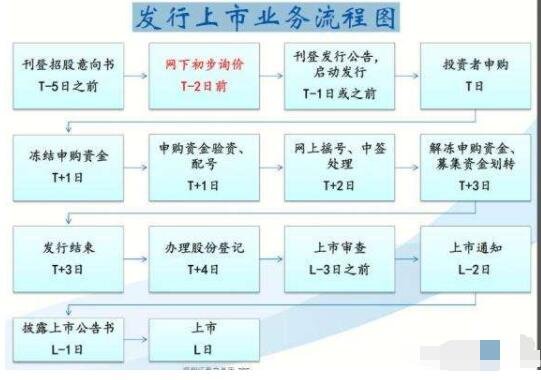 發(fā)行上市流程圖.jpg