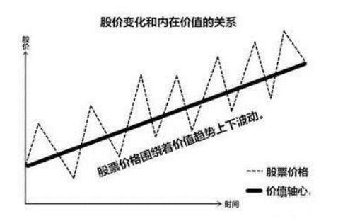 股价的变化和内在价值的关系.jpg