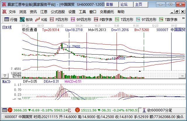 上交所股票上市条件,公司怎么才能在上交所上市