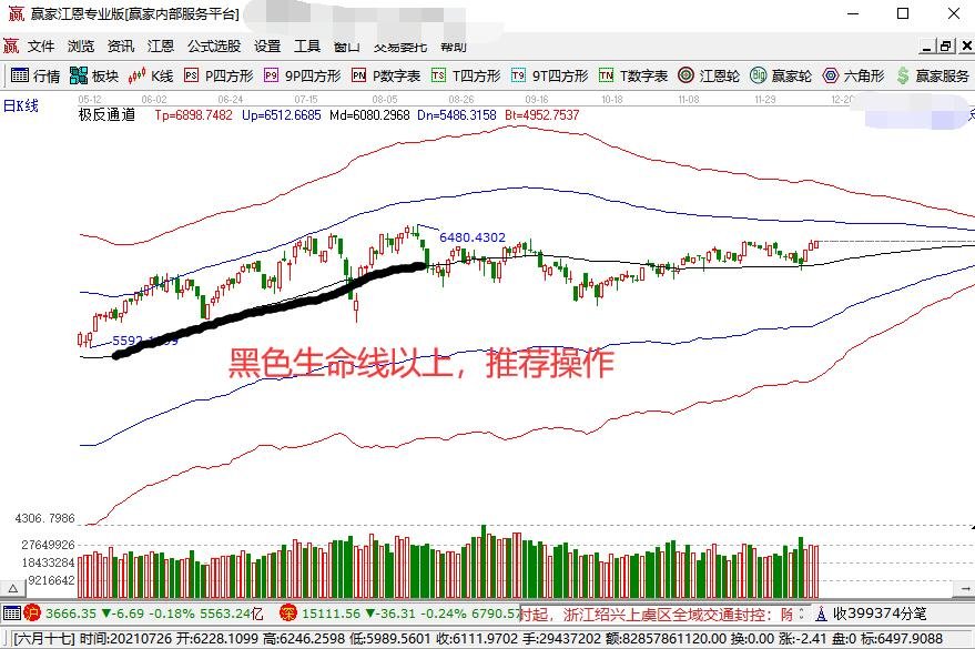 股票推荐官网_今日牛股+明日潜力股全解析_短线+长线策略每日更新每周股票复盘：中国中免（601888）2025年上半年净利润25998亿元同比下降2081%