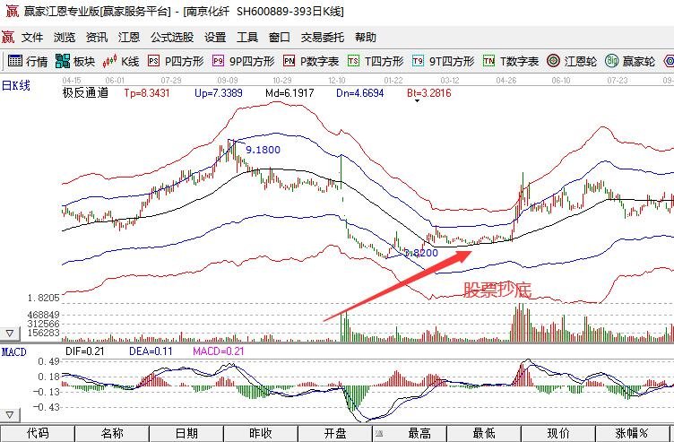 股票抄底.jpg