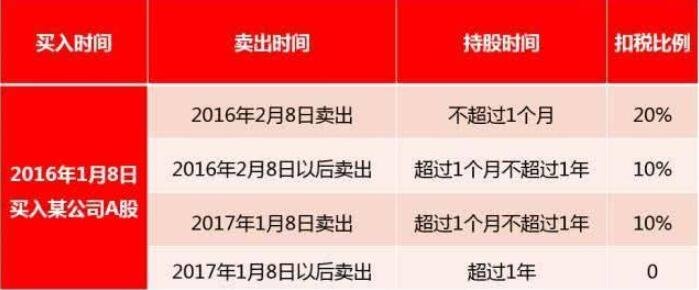 分紅稅收.jpg 分紅稅收.jpg