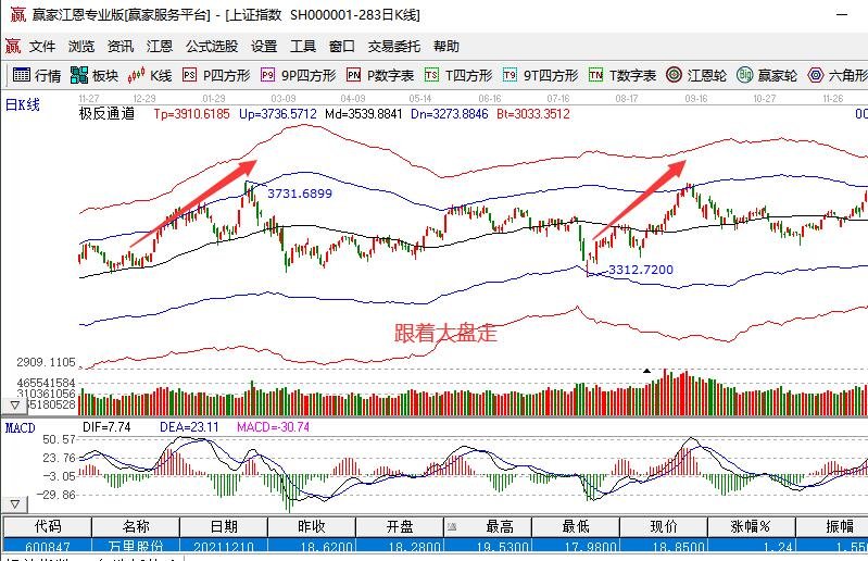 跟著大盤(pán)走.jpg 跟著大盤(pán)走.jpg