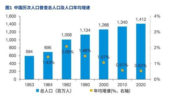 人口增速.jpg