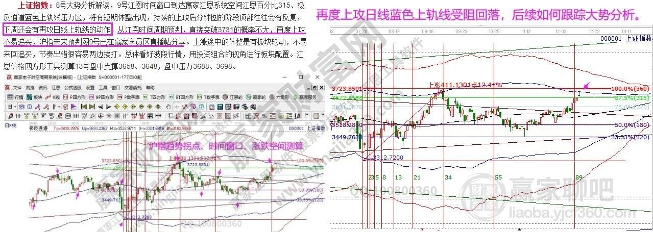 早知道:2021年12月14号热点概念与题前瞻【附股】