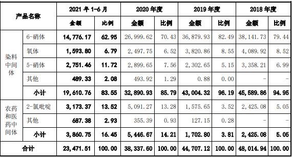 主營收入情況.jpg 主營收入情況.jpg
