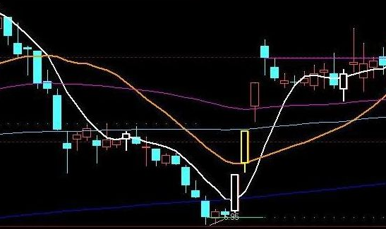 新手買股票技巧.png 新手買股票技巧.png