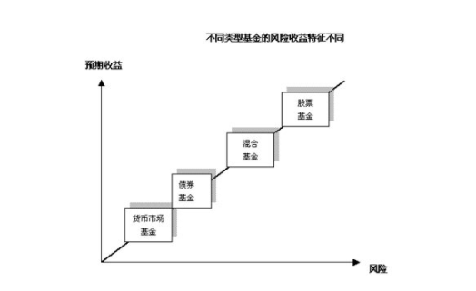 基金与股票 投资风险.png