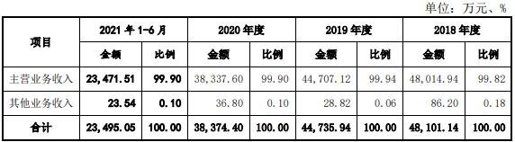 公司报告期内营业收入构成.jpg