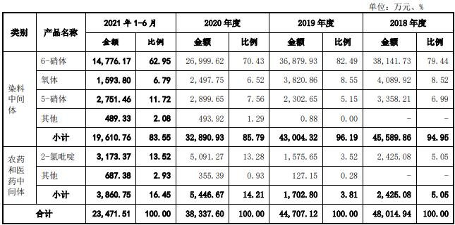 公司产品构成情况及各产品占主营业务收入比例.jpg