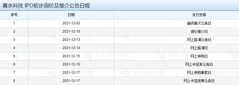 善水科技 IPO初步询价及推介公告日程.jpg