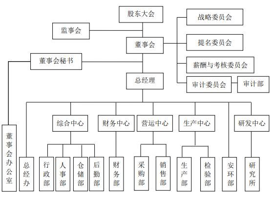 发行人的组织结构.jpg