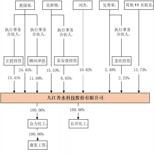 发行人的股权结构.jpg