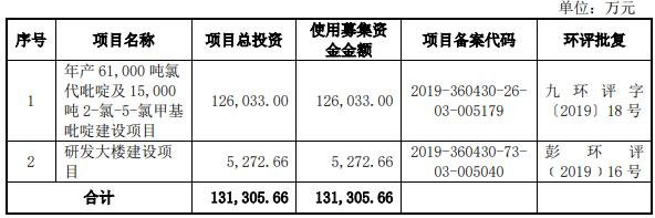 募集资金用途.jpg