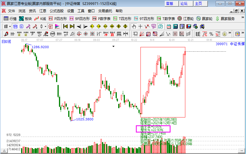 傳媒板塊 傳媒板塊