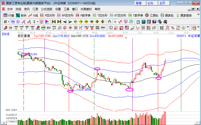 傳媒板塊 傳媒板塊