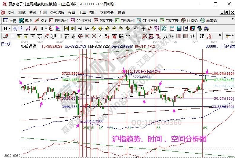 早知道:2021年12月15号热点概念与题前瞻【附股】