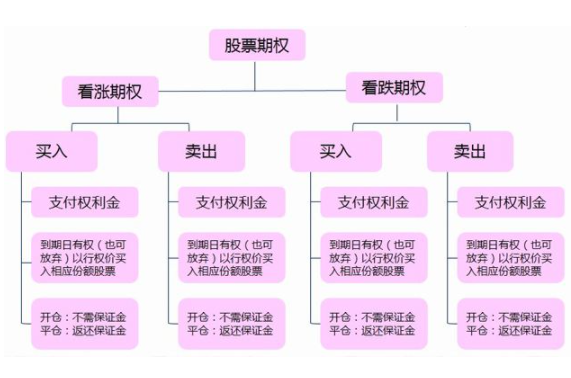 股票期權(quán)基礎(chǔ)知識(shí).png 股票期權(quán)基礎(chǔ)知識(shí).png