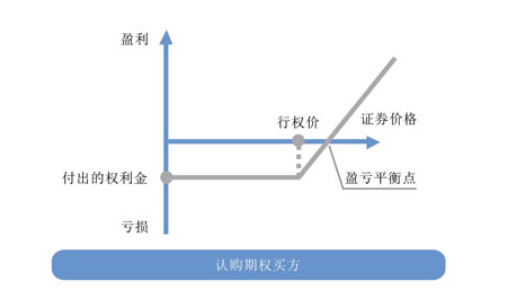 股票期權(quán) 基礎(chǔ)知識(shí).png 股票期權(quán) 基礎(chǔ)知識(shí).png