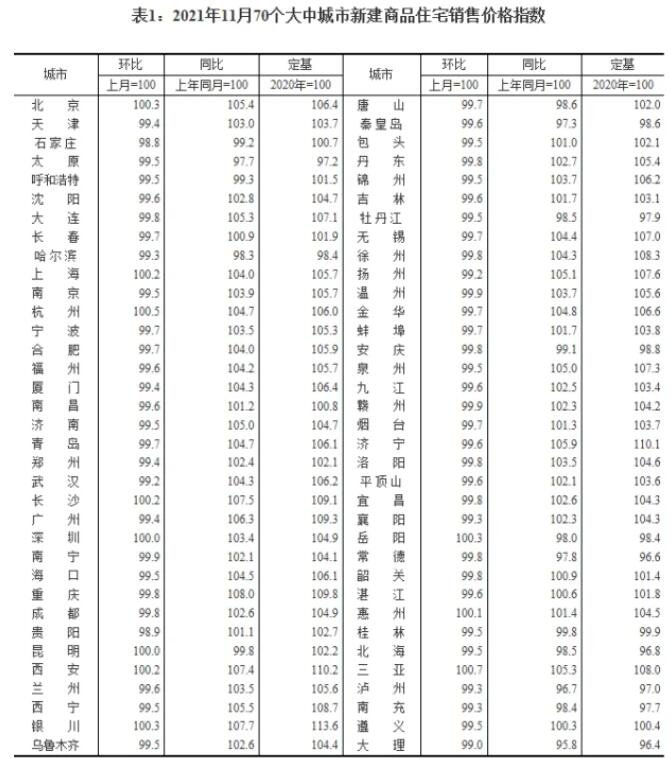 70大中城市新建商品房.jpg