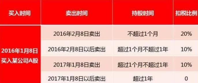 紅利所得稅.jpg 紅利所得稅.jpg