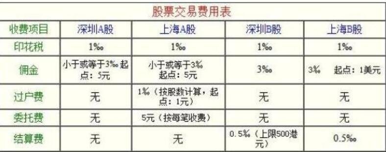 交易費用表.jpg 交易費用表.jpg