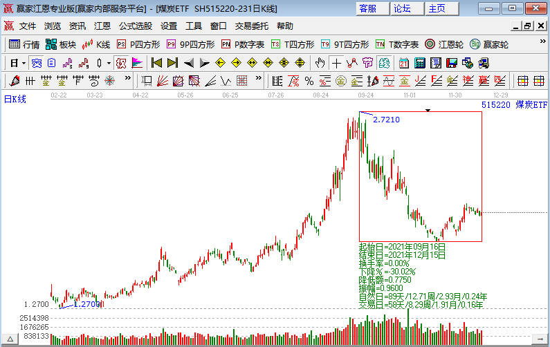 煤炭板塊 煤炭板塊