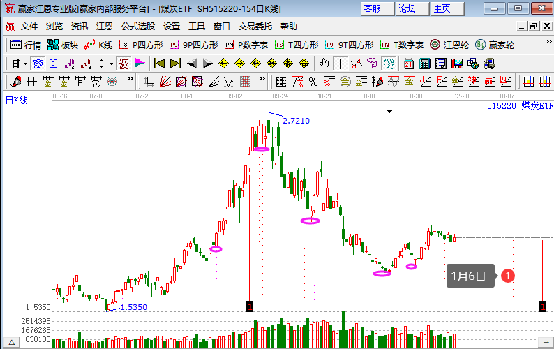 煤炭板塊 煤炭板塊