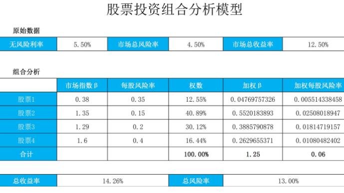 股票投資分析模型.jpg