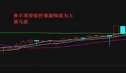 換手率.jpg 換手率.jpg