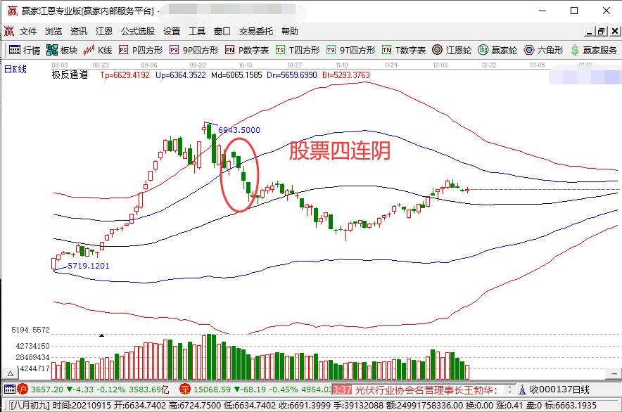 股票四連陰.jpg 股票四連陰.jpg