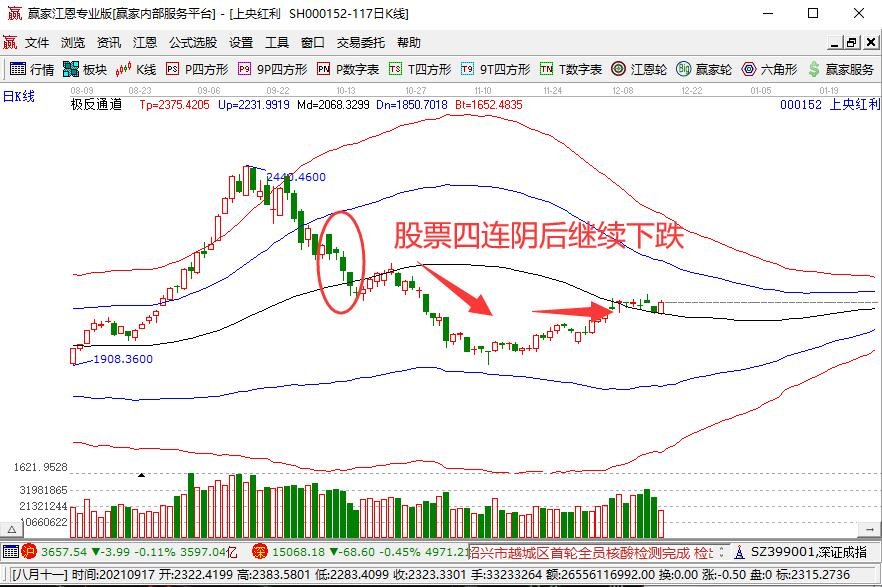 股票四連陰后繼續(xù)下跌.jpg 股票四連陰后繼續(xù)下跌.jpg