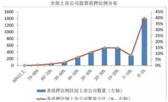 股東 質(zhì)押股票.jpg