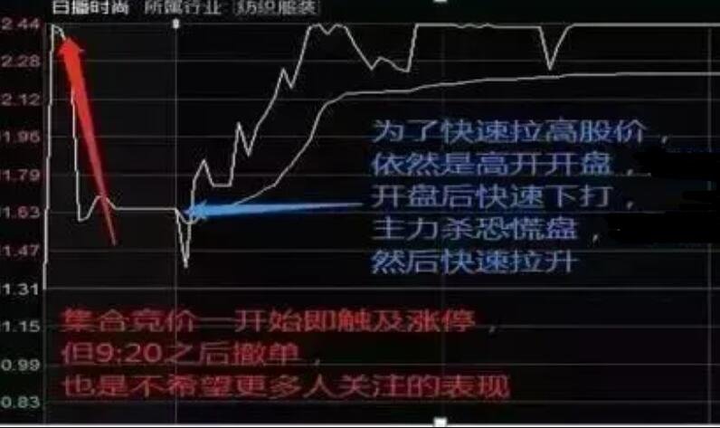 漲停中間下跌.jpg