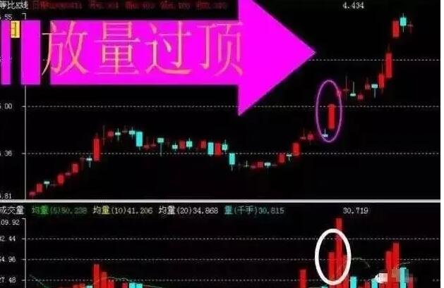 放量過頂.jpg 放量過頂.jpg