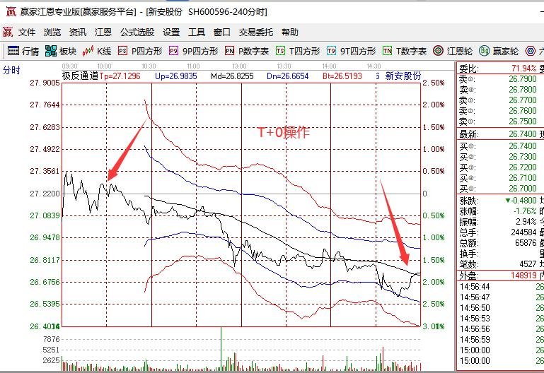 T+0操作.jpg