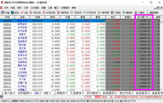 股票成交额怎么算，股票成交额意味什么及其是不是越大越好？ 股市聚焦 赢家财富网