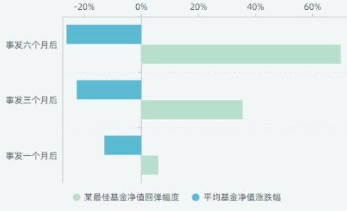 基金風(fēng)險(xiǎn) 可能小于股票.jpg