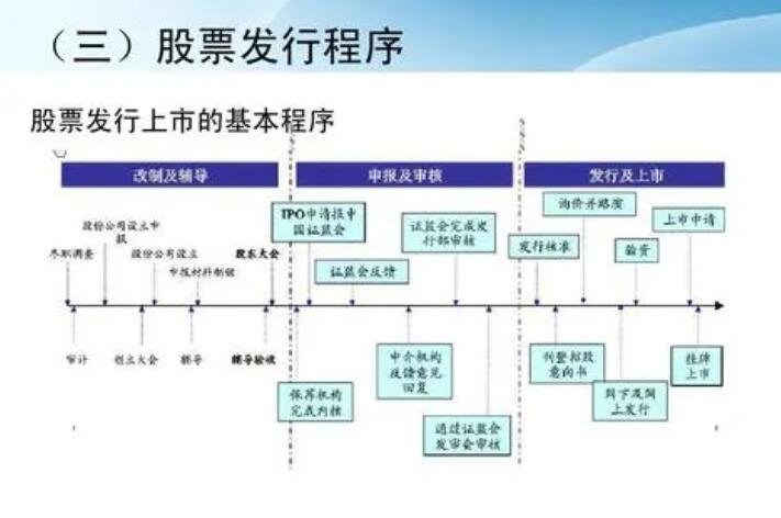 股票发行程序 - 副本.jpg