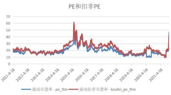 股票价格与市场利率 成正比.jpg