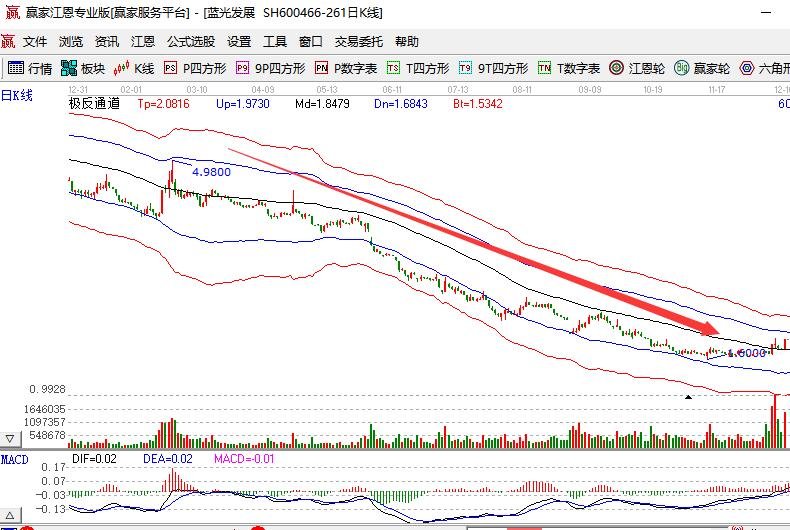 下跌被套.jpg 下跌被套.jpg