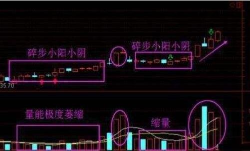 股票 短線交易不可取.jpg