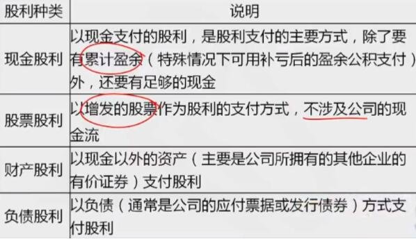 以股票股利形式分配利潤.jpg 以股票股利形式分配利潤.jpg