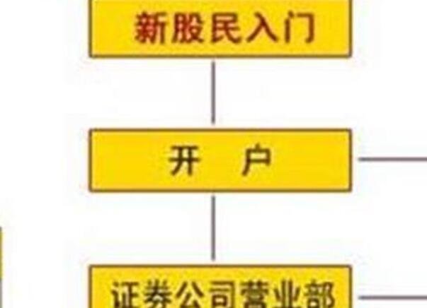 股票開(kāi)戶(hù).jpg 股票開(kāi)戶(hù).jpg