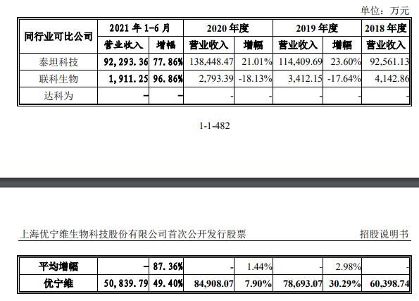 同行业上市公司收入变动趋势.jpg