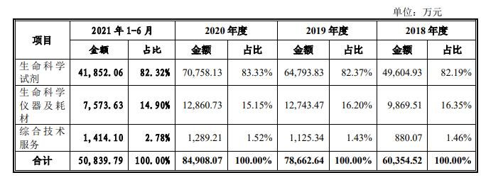 主营业务收入分析.jpg