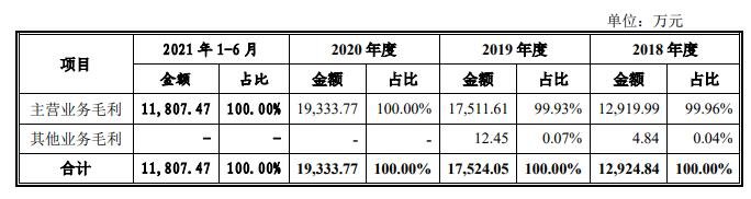 营业毛利构成分析.jpg